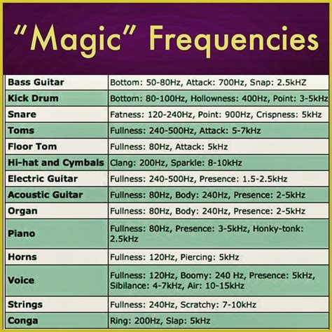 Unveiling the Secrets of Magic Radio: A Closer Look at Frequency